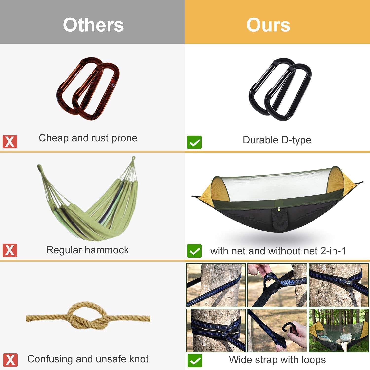 Hängematte mit individuellem L – Hammock Rain Tarp Bewertung und Preis